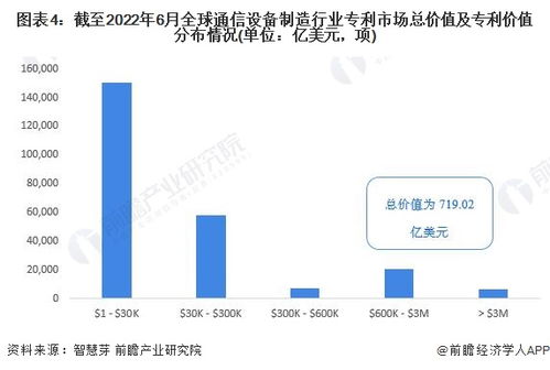 2022年全球通信設備制造行業技術全景圖譜 專利申請、競爭格局與價值解析